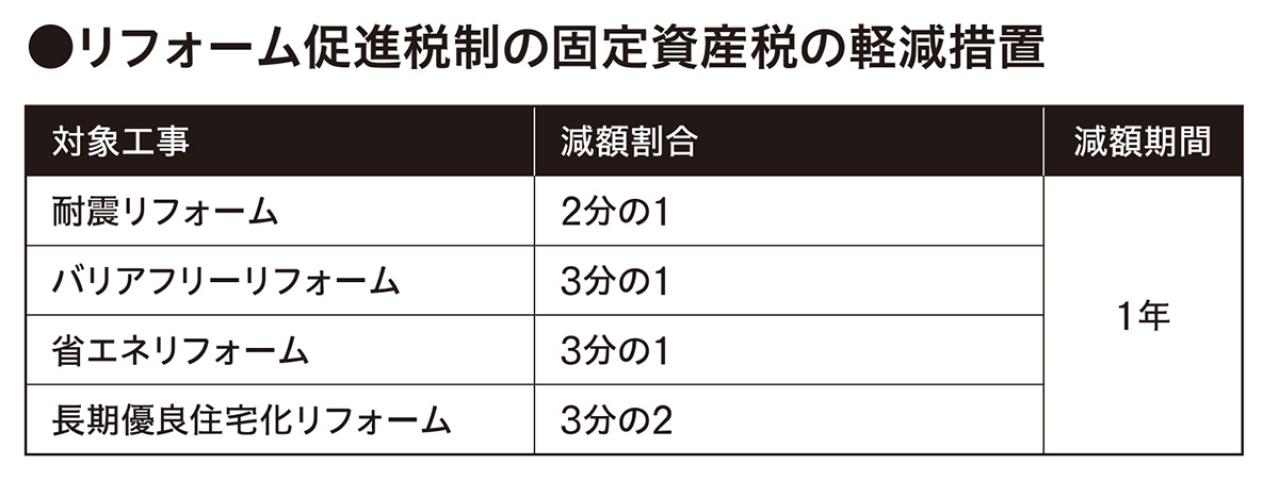 60代以降のリフォーム現金一択は正解？「知らないと損する」【補助金・助成金】とは？（画像3）
