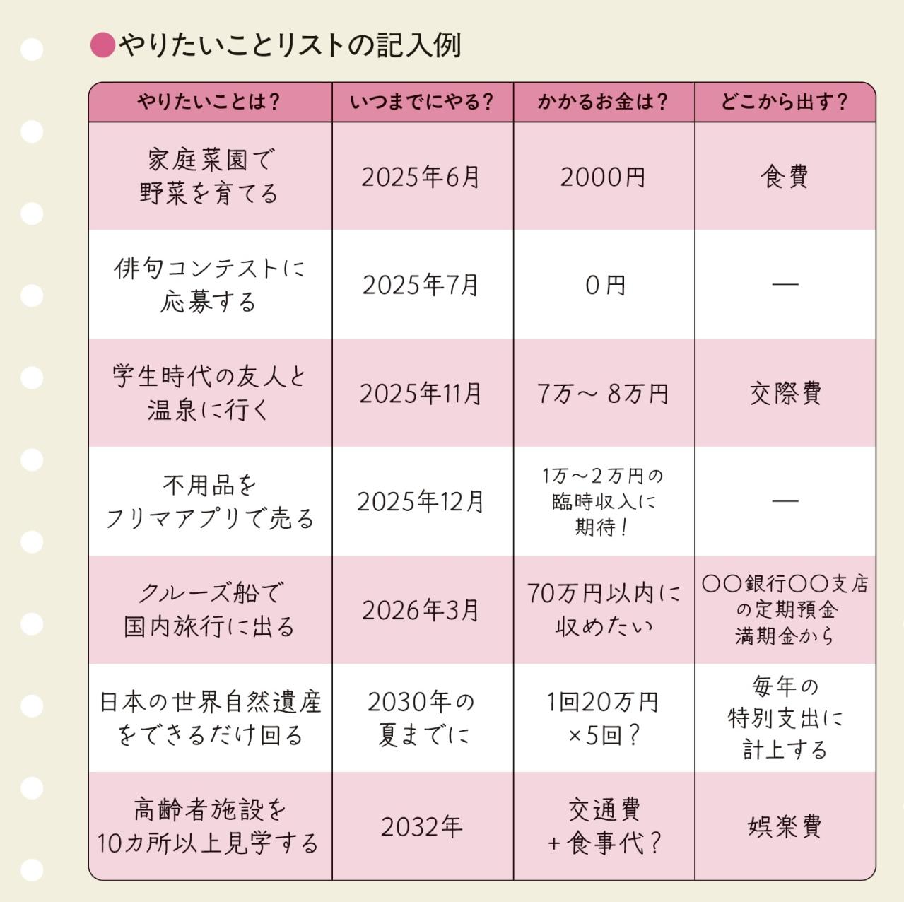 やりたいこと100のうち64を叶えた【畠中雅子さん】夢が実現する