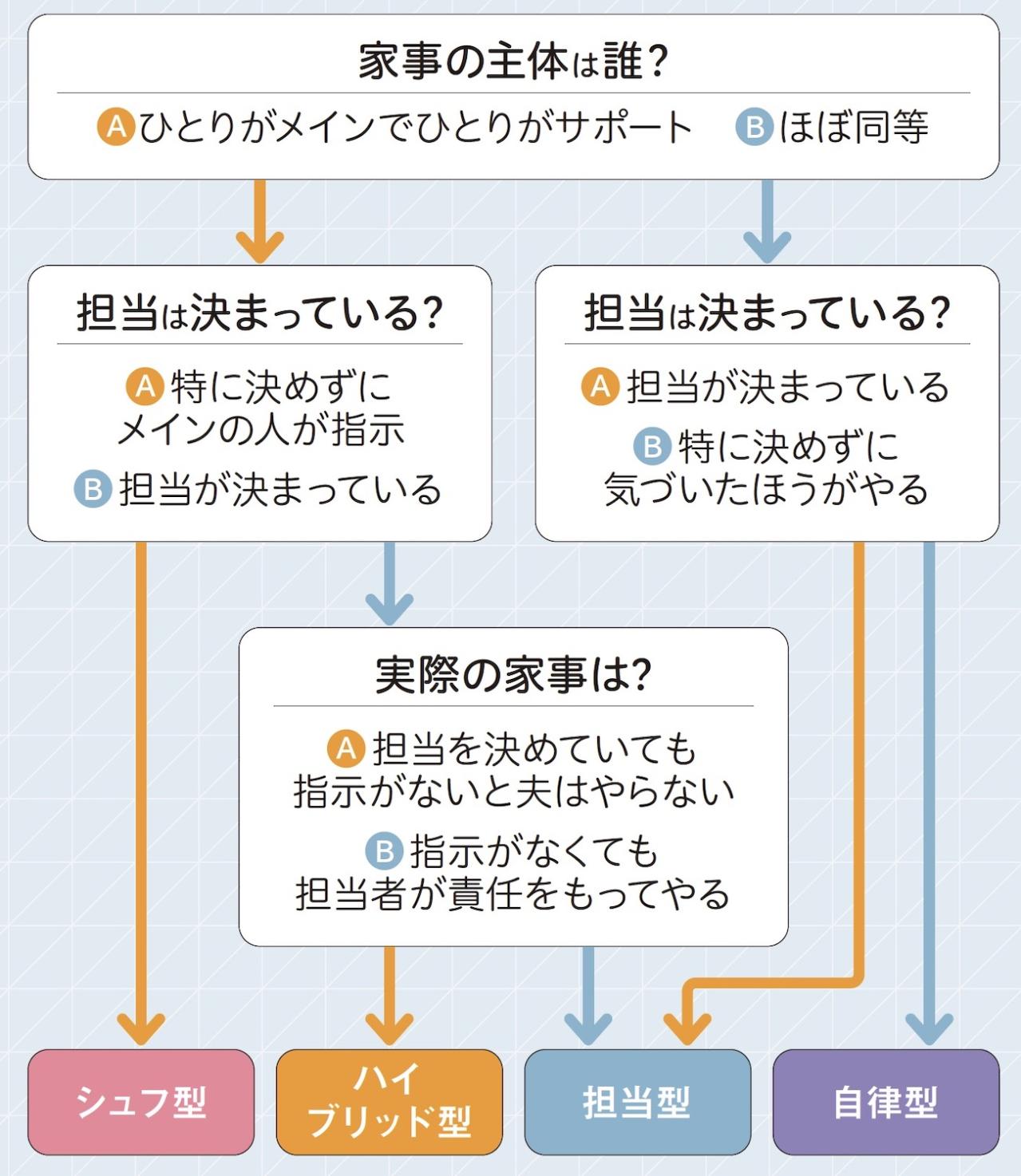 「何で全部私の仕事なの？」から解放される！【夫婦で家事シェア】のススメ（画像4）