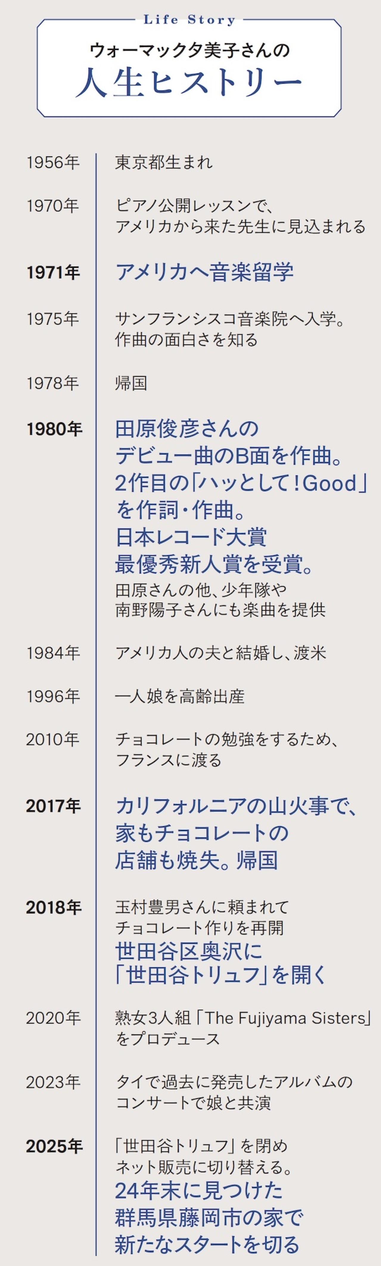田原俊彦さんに楽曲提供した作詞・作曲家がすべてを失ったあと、62歳ではじめた意外な仕事とは？（画像2）