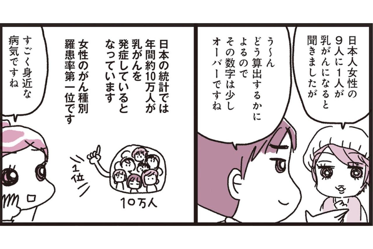 乳がんってどんな病気？【乳がんにまつわるお金マンガ＃2】