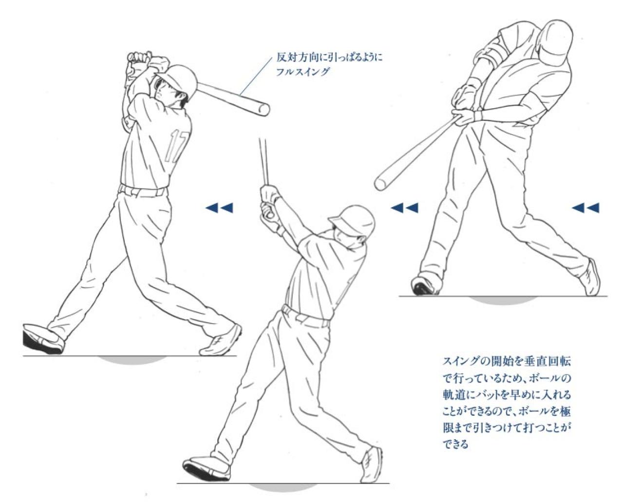 【大谷翔平】スーパースターは、まだ学ぶ。その打法と野球哲学を解剖（画像3）