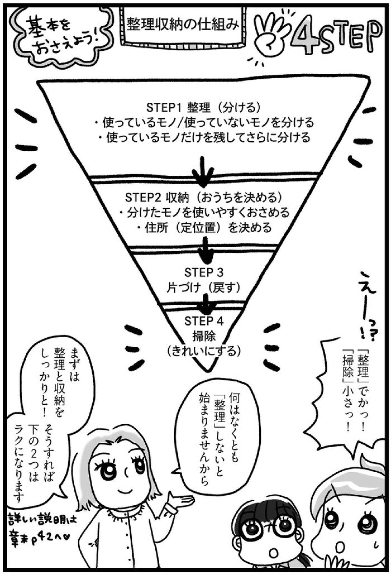はじめの一歩「いる・いらない」の仕分け。でもそれがムズイんですよ…！【片づけマンガ#10】（画像2）