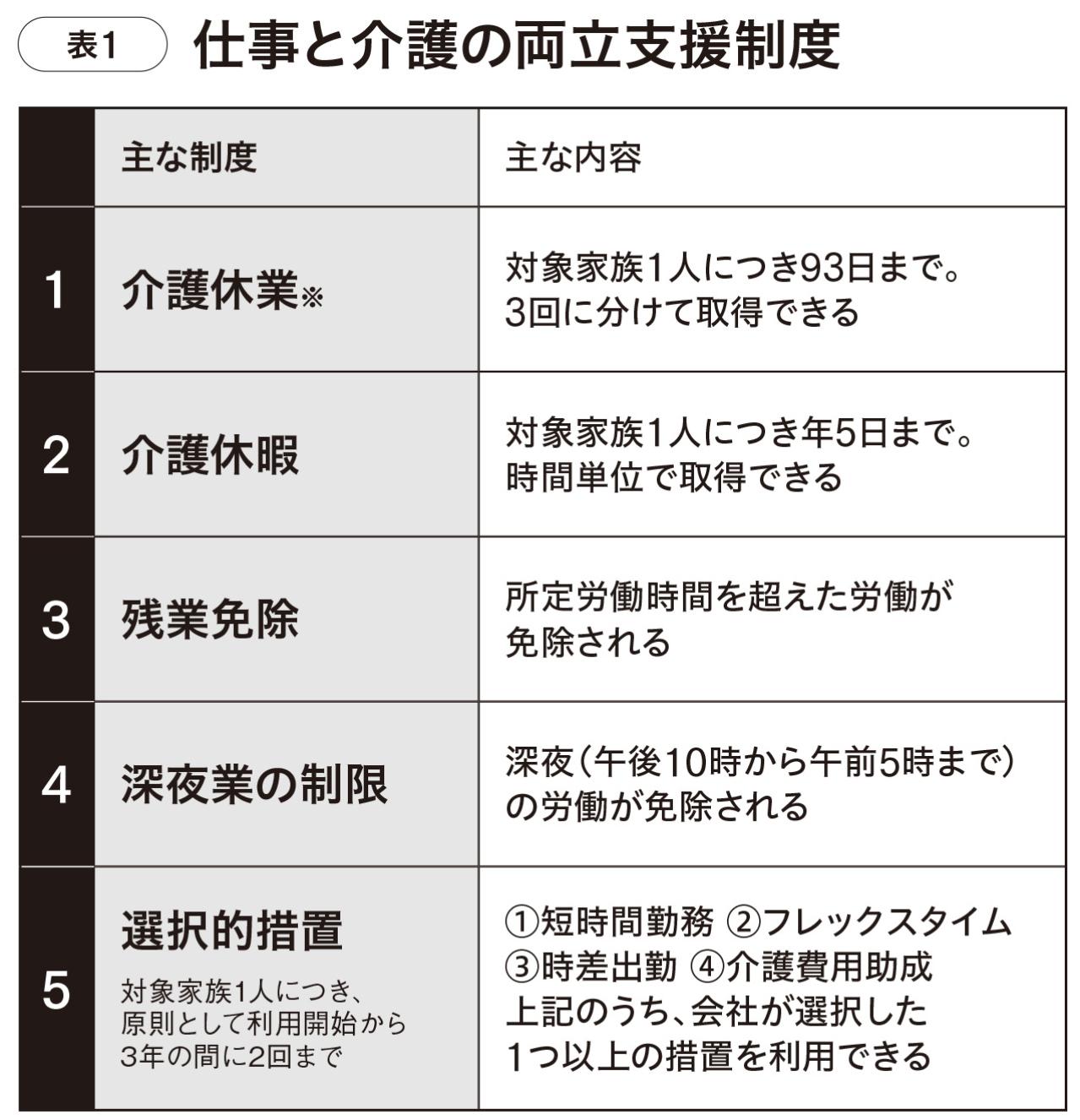 【シニアの働き方】今の仕事を何歳まで続けるか？あと10年働くために必要なこととは!?（画像2）