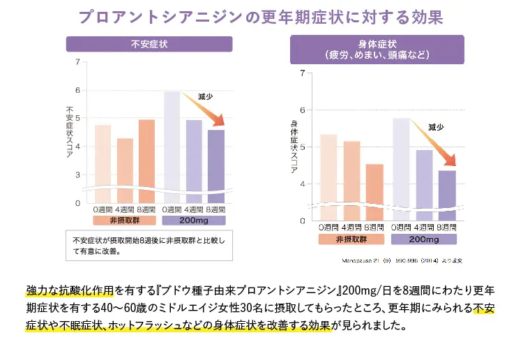 だるい、手指がこわばる…【医師がすすめる】更年期にいいサプリメント・注目成分の「ゲニステイン」とは？（画像8）