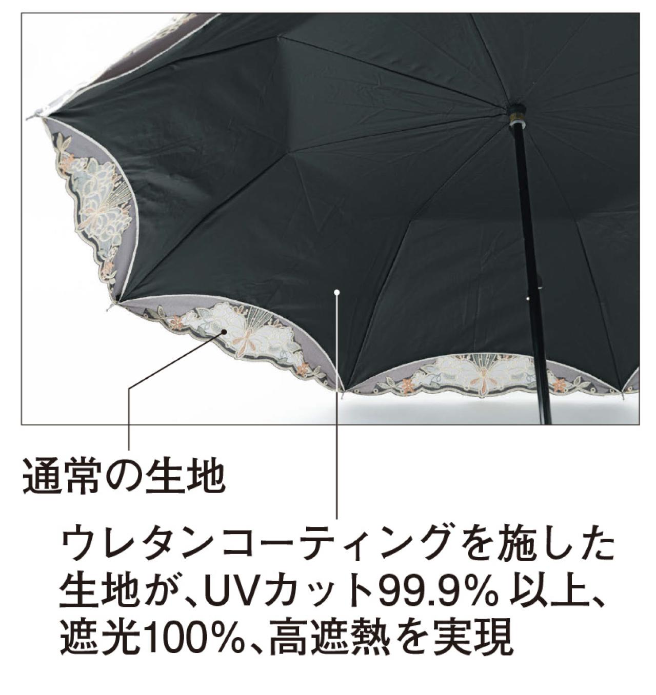 梅雨と猛暑、どちらも使えるハイスペックな「女優日傘」とは？優美なデザインにも注目！（画像7）