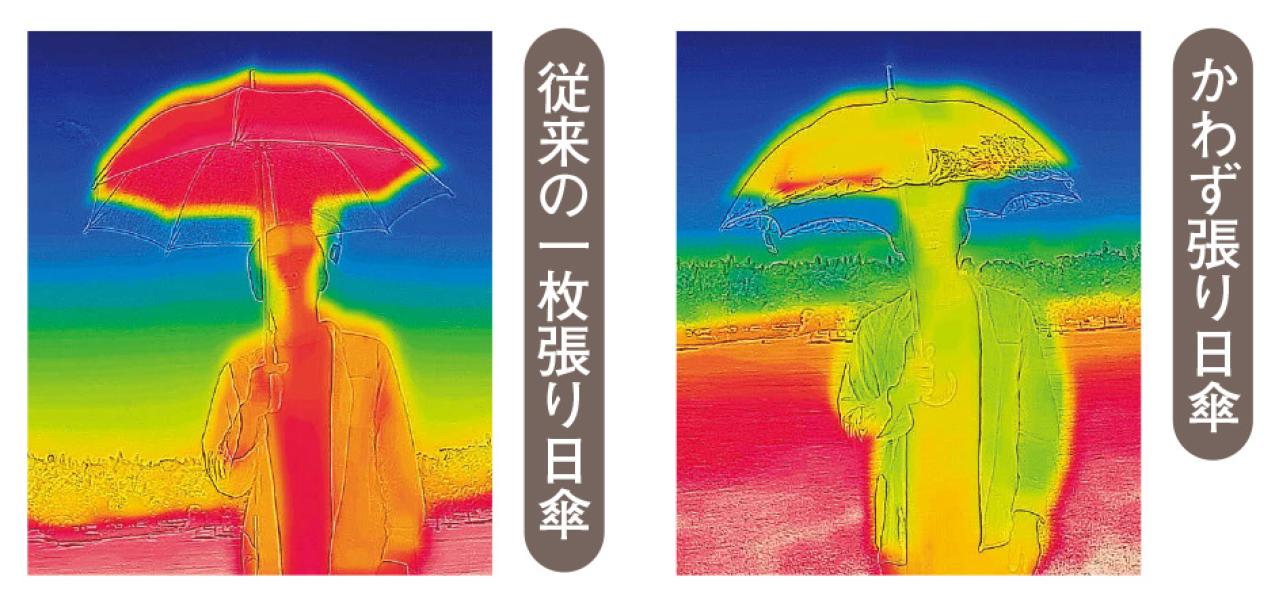 梅雨と猛暑、どちらも使えるハイスペックな「女優日傘」とは？優美なデザインにも注目！（画像6）