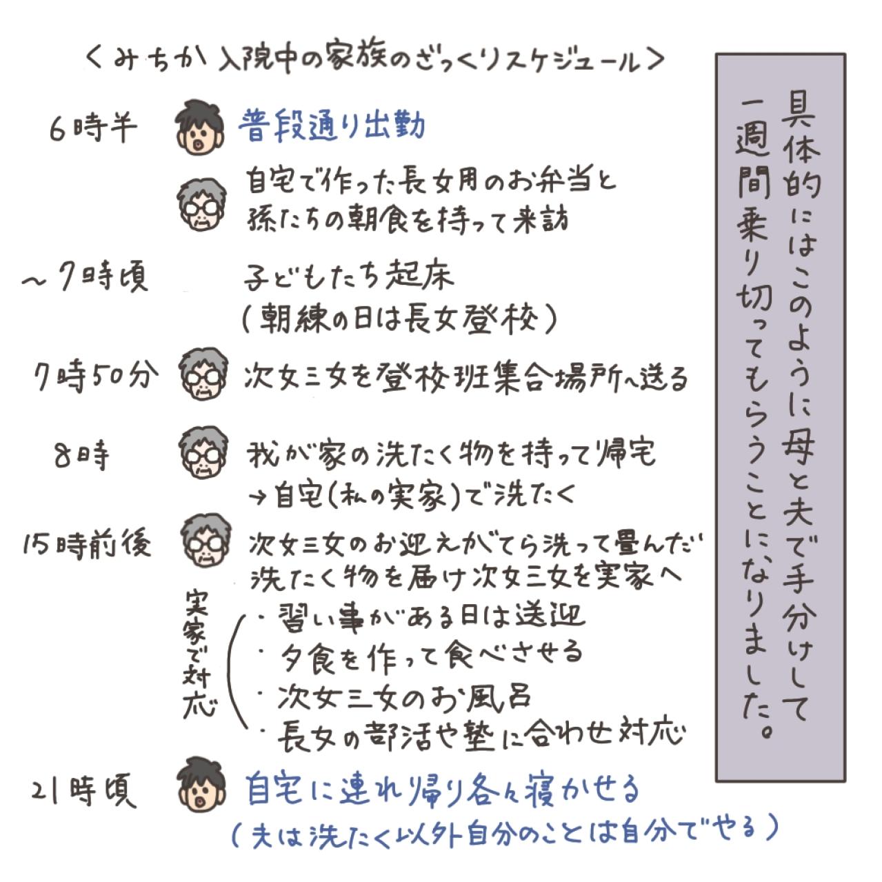 入院生活一番の懸念は？子どもたちに入院を伝えたところ…【実録！40代婦人科トラブル＃21】（画像7）
