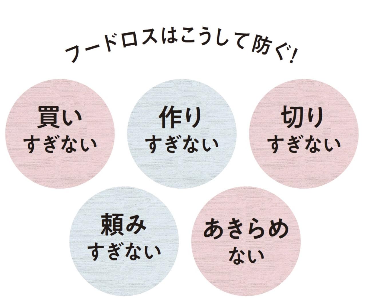 フードコーディネーター「スーパーでの買い物はカートを使わない」本当の理由【フードロスの防ぎ方】（画像3）