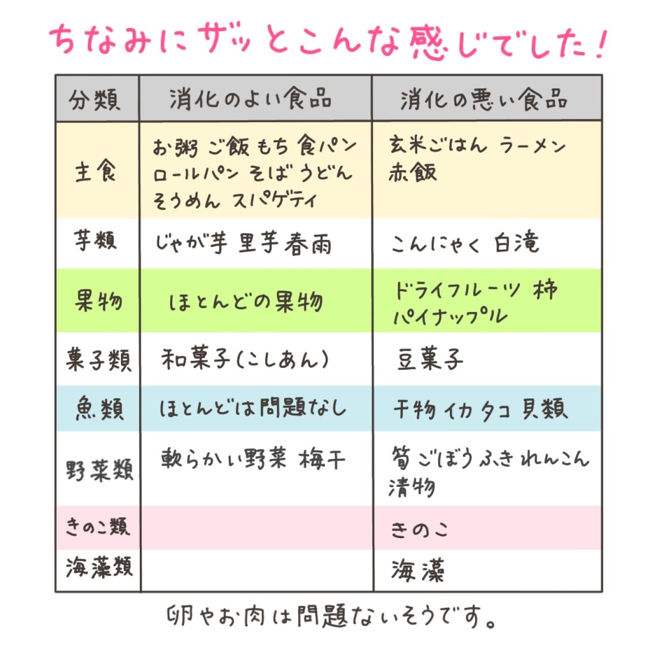 退院後の諸注意。食べてはいけない物が意外だった！【実録！40代婦人科トラブル＃44】（画像15）