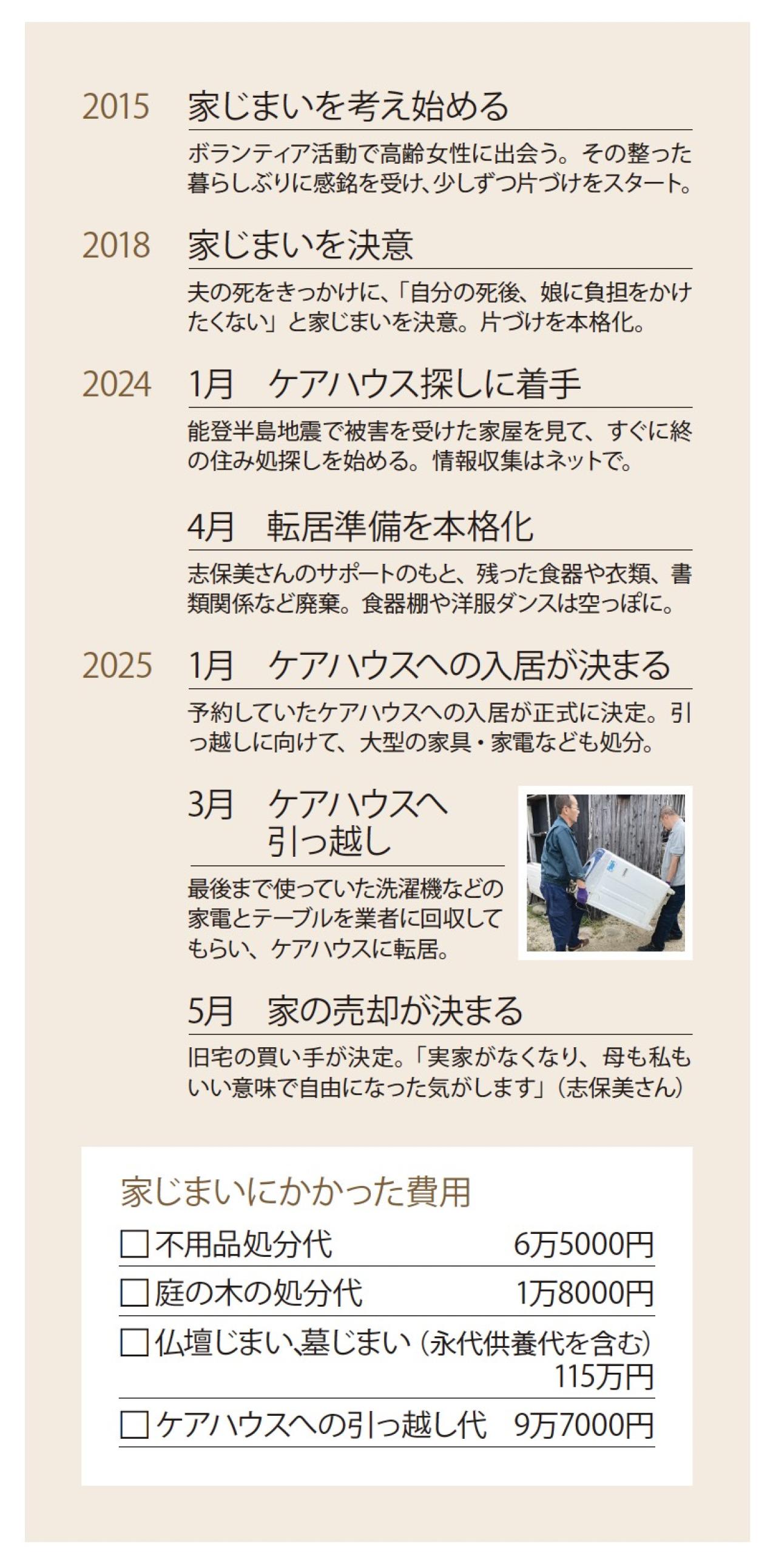 80歳・自分で片づける「家じまい」。きっかけは「娘に負担をかけたくない」という母親の深い愛情（画像5）