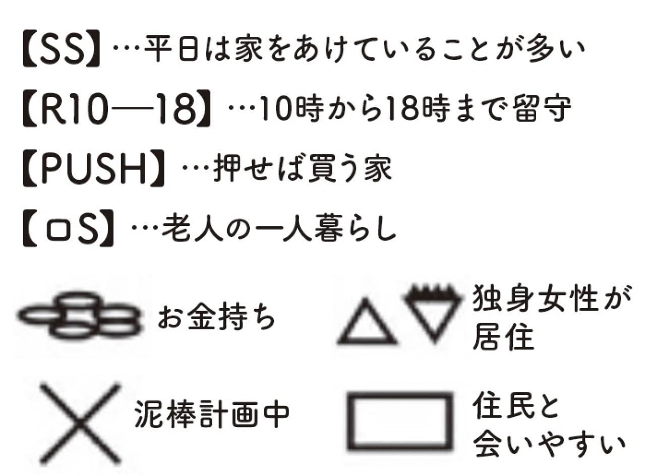 あなたの家は大丈夫？【50代からの防犯】玄関まわりに見慣れないマークがあったら危険！ 対処法は？（画像3）