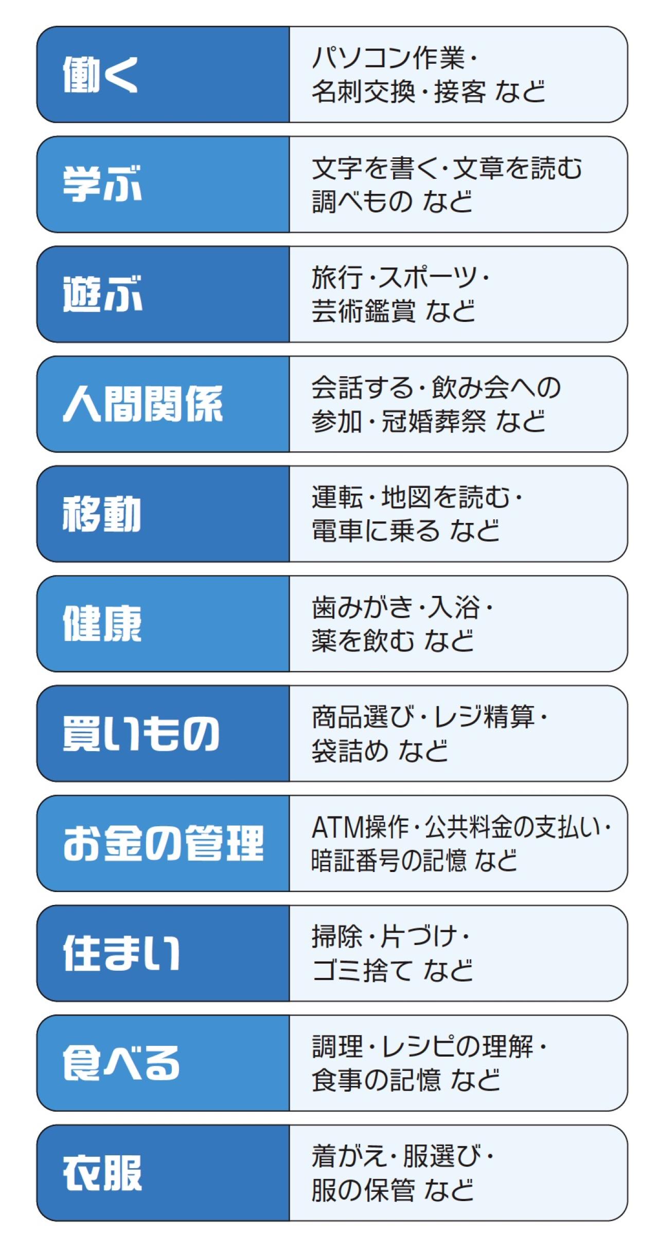 「私が失敗する権利を奪わないでほしい」認知症の人が抱える180の困りごとと向き合う方法（画像3）