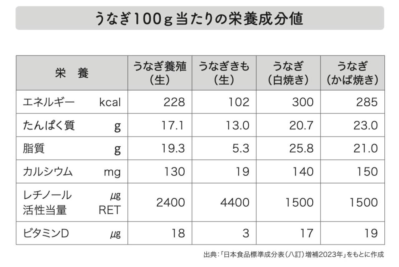 意外と知らない、【骨粗しょう症の予防】にいい食べ物とは？よくつまずく人にオススメ（画像3）