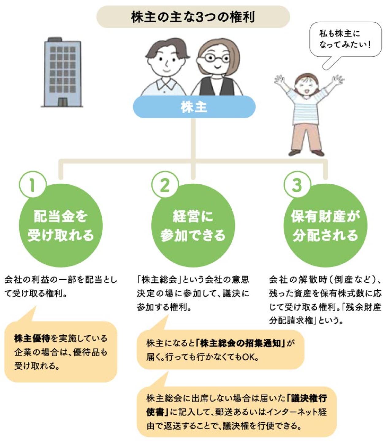 【今さら聞けないNISAのこと】投資が「推し活」になる？投資初心者に株式投資は可能？（画像3）