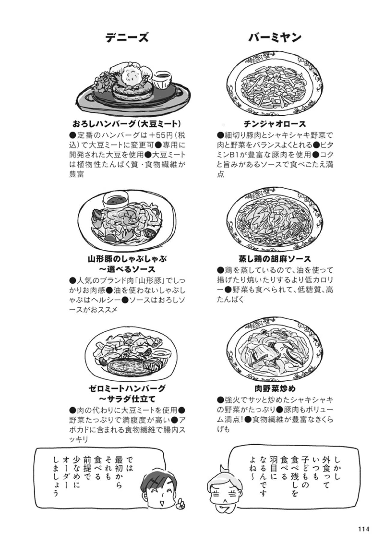 外食で肉を選ぶなら豚or鶏どっちが正解？主要ファミレスのOKメニューも【ダイエット挑戦マンガ#37】（画像6）