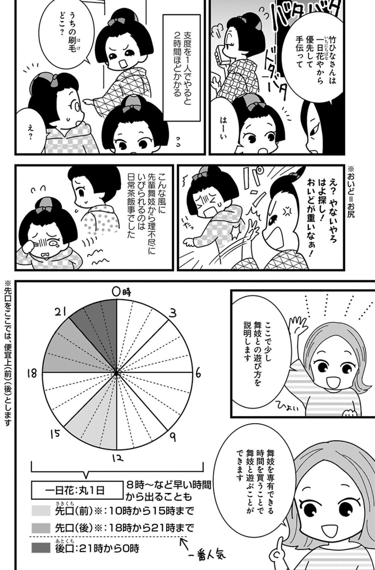 笑顔の下で争っていた――舞妓たちが生きる“女の序列”【京都花街はこの世の地獄 #9】（画像3）