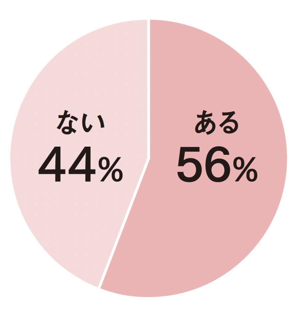 50代以降の女性の2人1人が【卒婚】を考えている!? 増加中の「死後離婚」とは？（画像3）