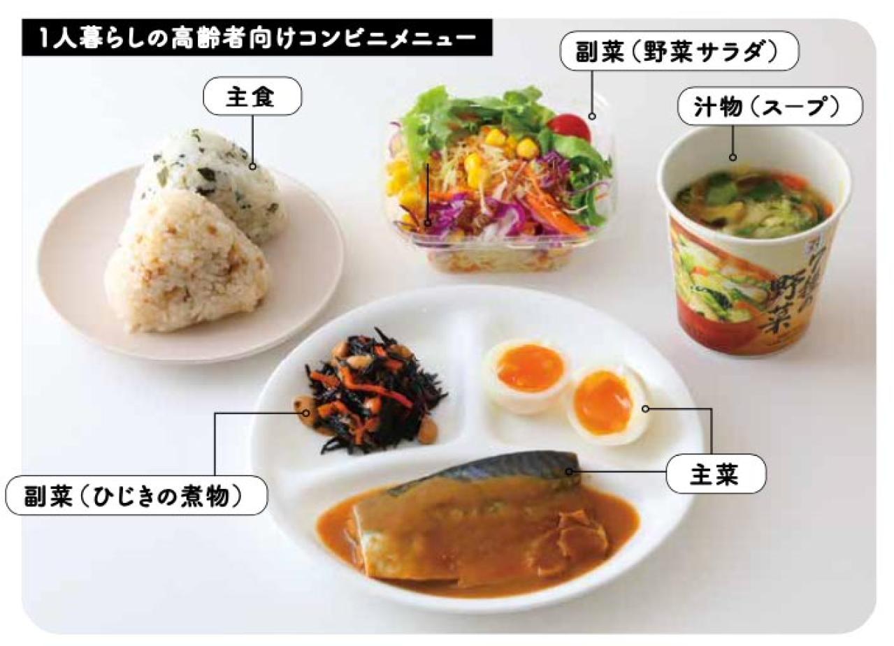 77歳医師がコンビニで朝食を買う時の理想メニューを紹介。ごちそうを食べる際の”時間ルール”も（画像2）