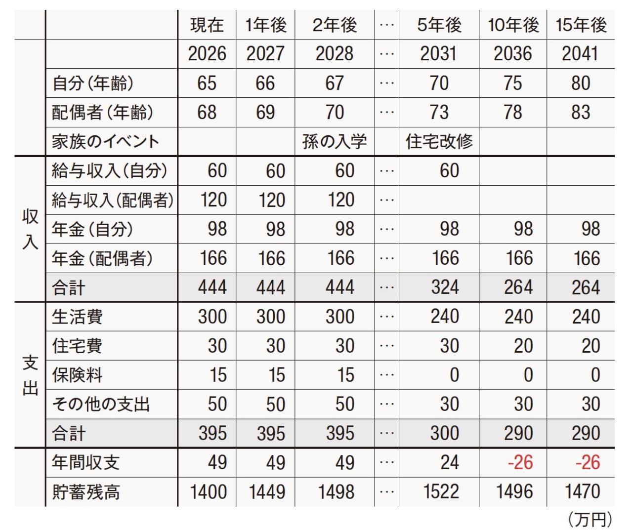 50代からの【お金との賢い向き合い方】「貯める・残す」以上に大事なことは？（画像4）
