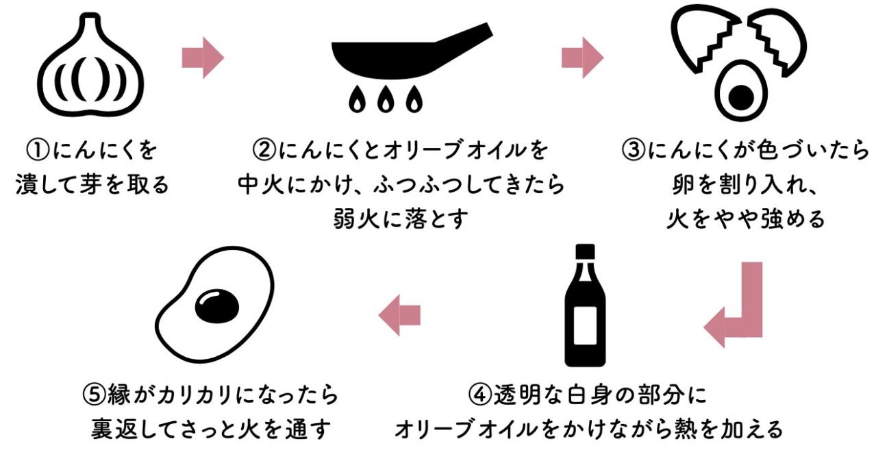 白身の縁はカリッと香ばしく、黄身はまろやか！超絶おいしい鳥羽周作シェフ流【目玉焼き】の作り方（画像2）