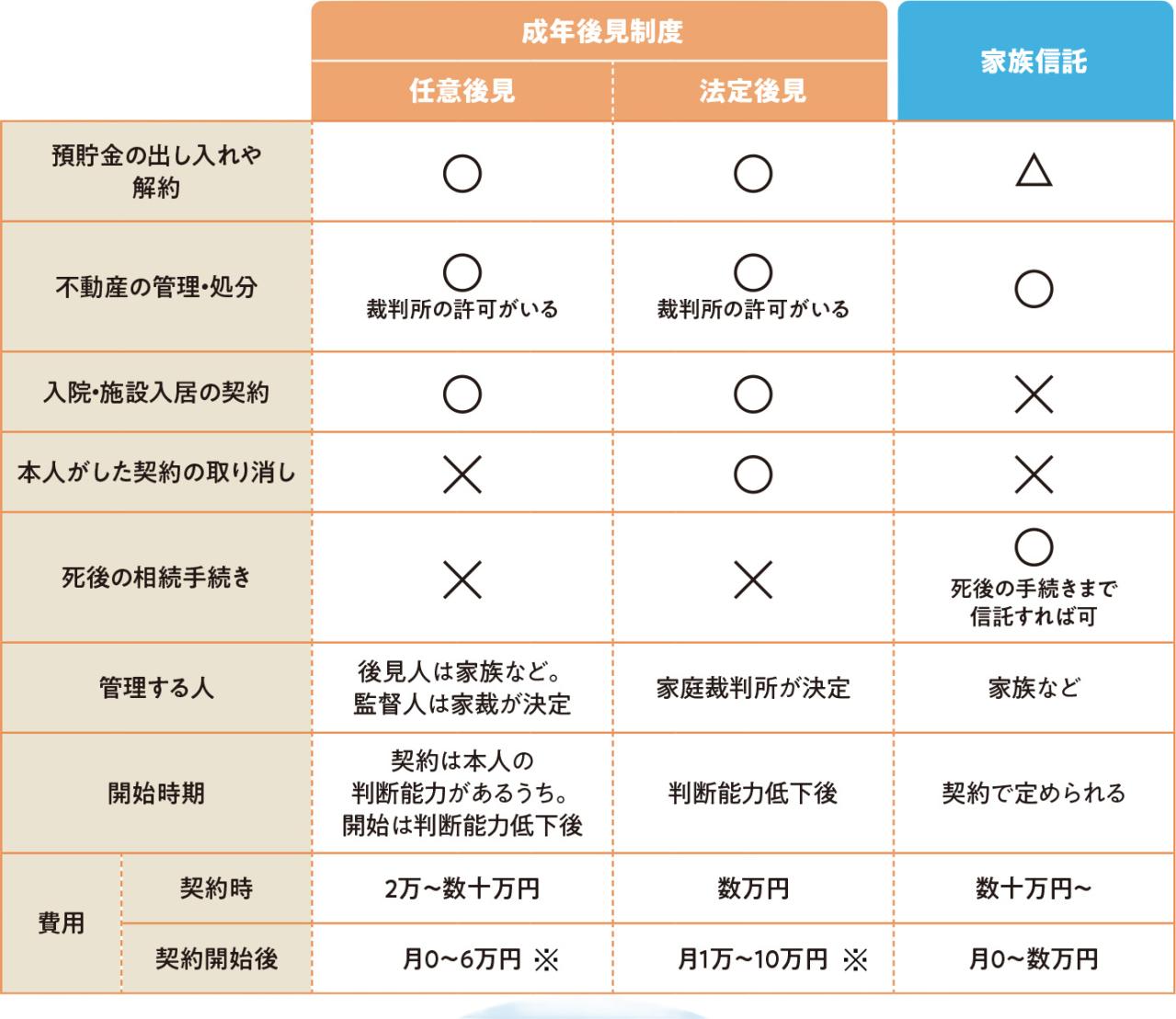 親がお金の管理ができなくなってきたら……子どもができるサポート方法とは？（画像2）