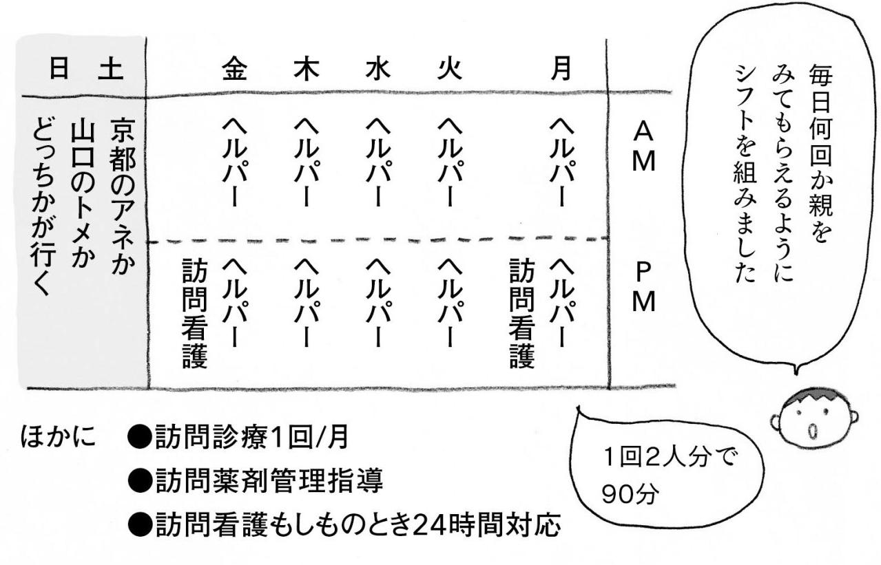  遠距離介護はもう無理！ イラストレーター【上大岡トメさん】の 実録「親が高齢者施設に入るまで」（画像7）