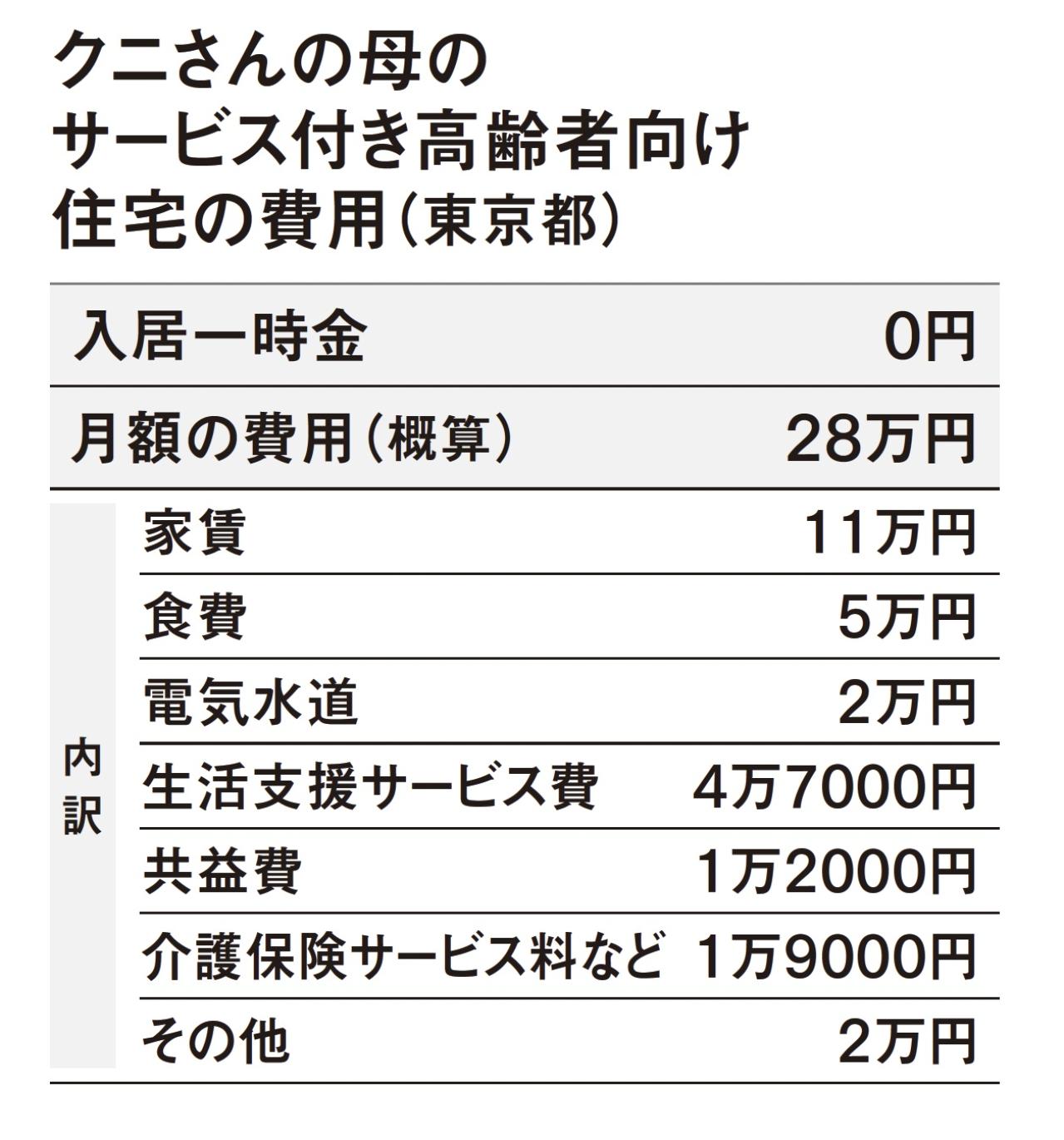 親の【高齢者施設入居】実例「サービス付き高齢者向け住宅に入居した母が栄養不足に」（画像3）