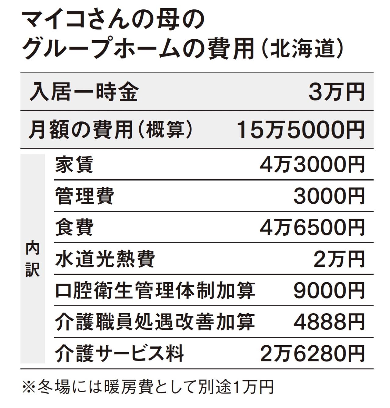 「認知症の母に父が暴力をふっていることを知り、施設へ」親の【高齢者施設入居】体験談（画像5）
