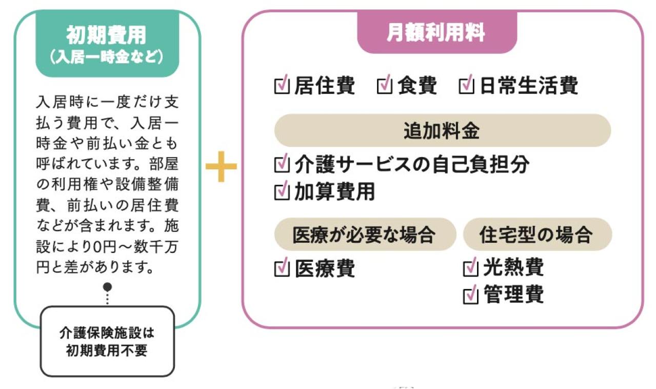 意外と知らない【介護施設の費用と減免制度】。施設を選ぶ際に「月々の金額」だけで決めてはダメな理由とは？（画像3）
