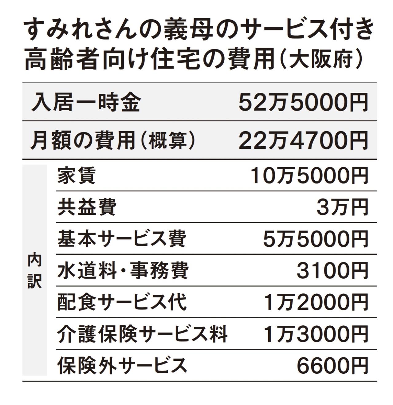 「入居したサービス付き高齢者向け住宅が倒産!!」こんなとき、どうする？ 親の【高齢者施設入居】実例（画像3）