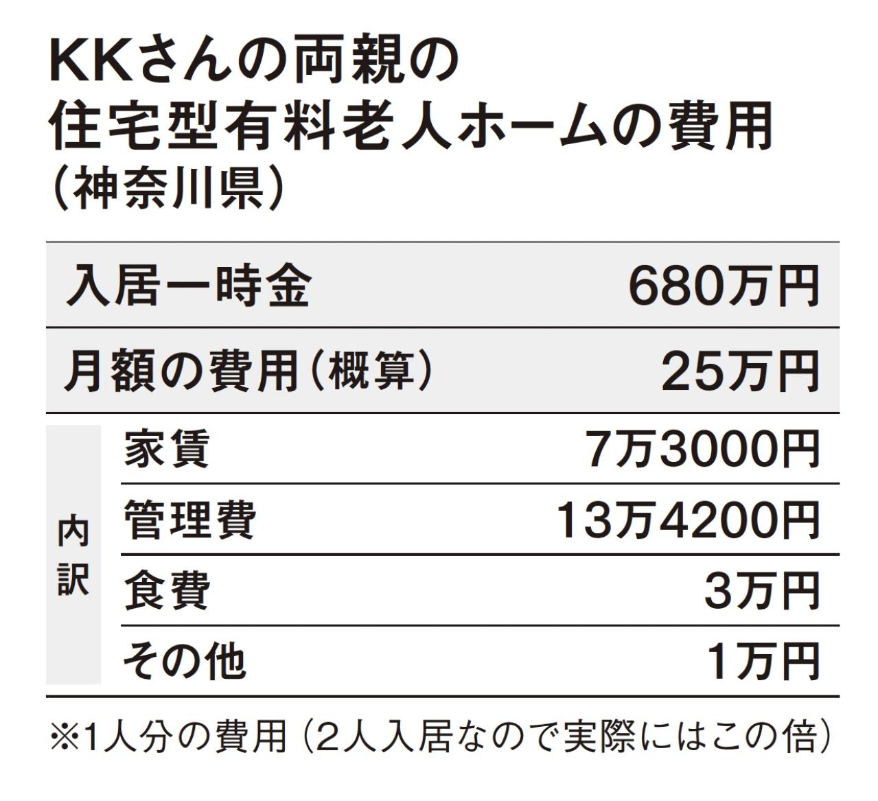 「認知症の母に父が暴力をふっていることを知り、施設へ」親の【高齢者施設入居】体験談（画像3）
