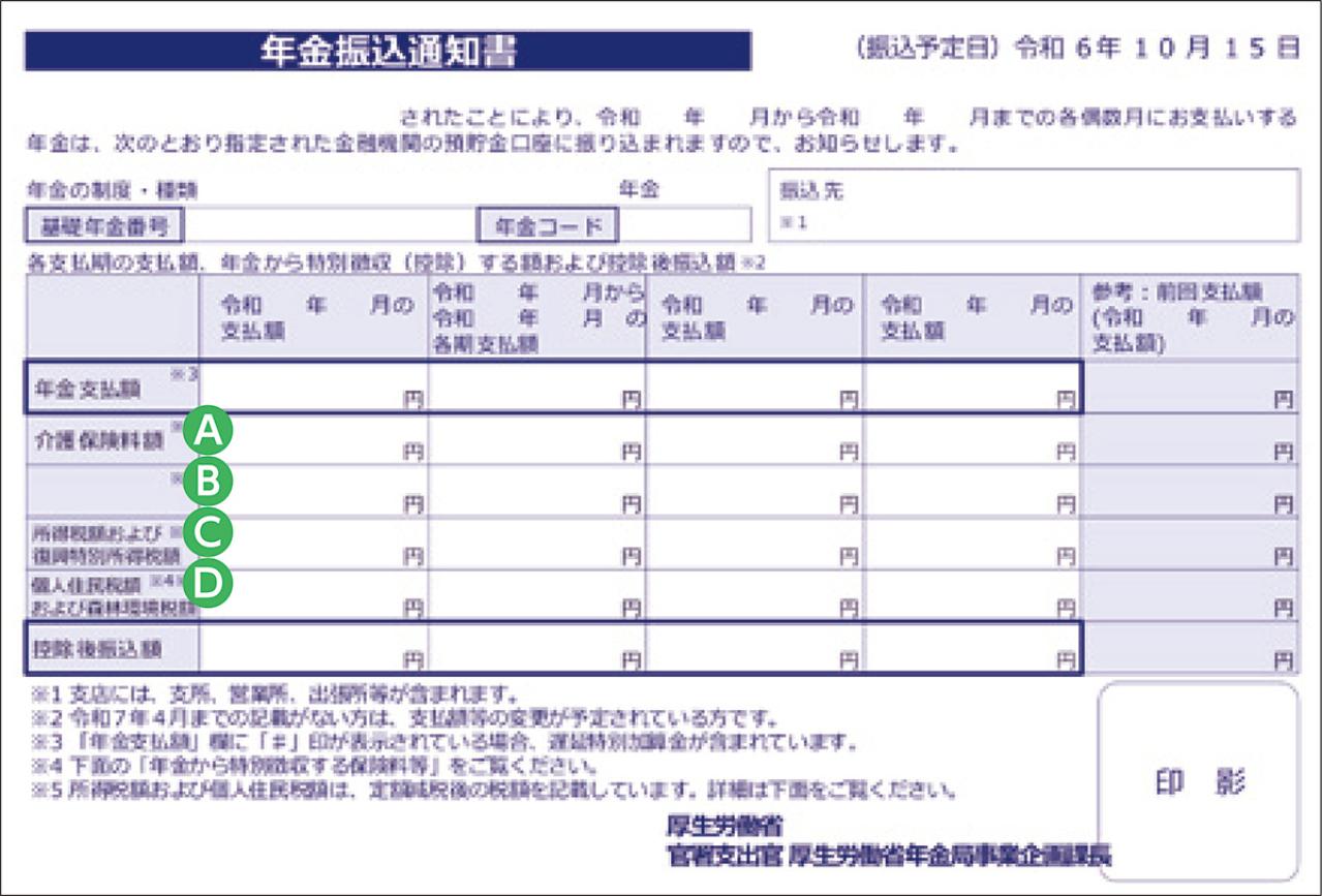 「年金は額面通りではない」知らないとまずい【定年後のお金】手取り額を左右する税金・保険料の実態とは？（画像4）