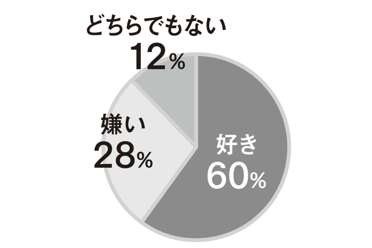 【中高年のきょうだい問題】「年をとってから長兄が敬意をはらってくれるように…」読者150人にアンケート！（画像2）