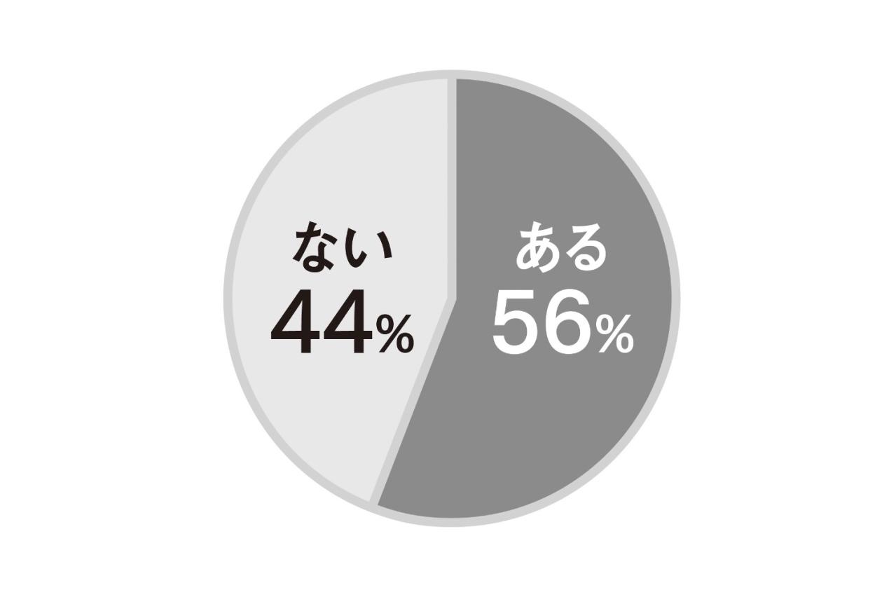 【中高年のきょうだい問題】「年をとってから長兄が敬意をはらってくれるように…」読者150人にアンケート！（画像3）