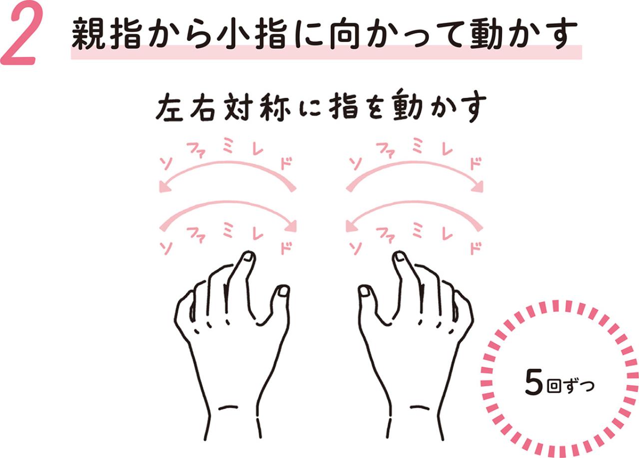 【パーキンソン病の進行を遅らせる】スキマ時間に最適の1分習慣「エアピアノ」とは？（画像3）