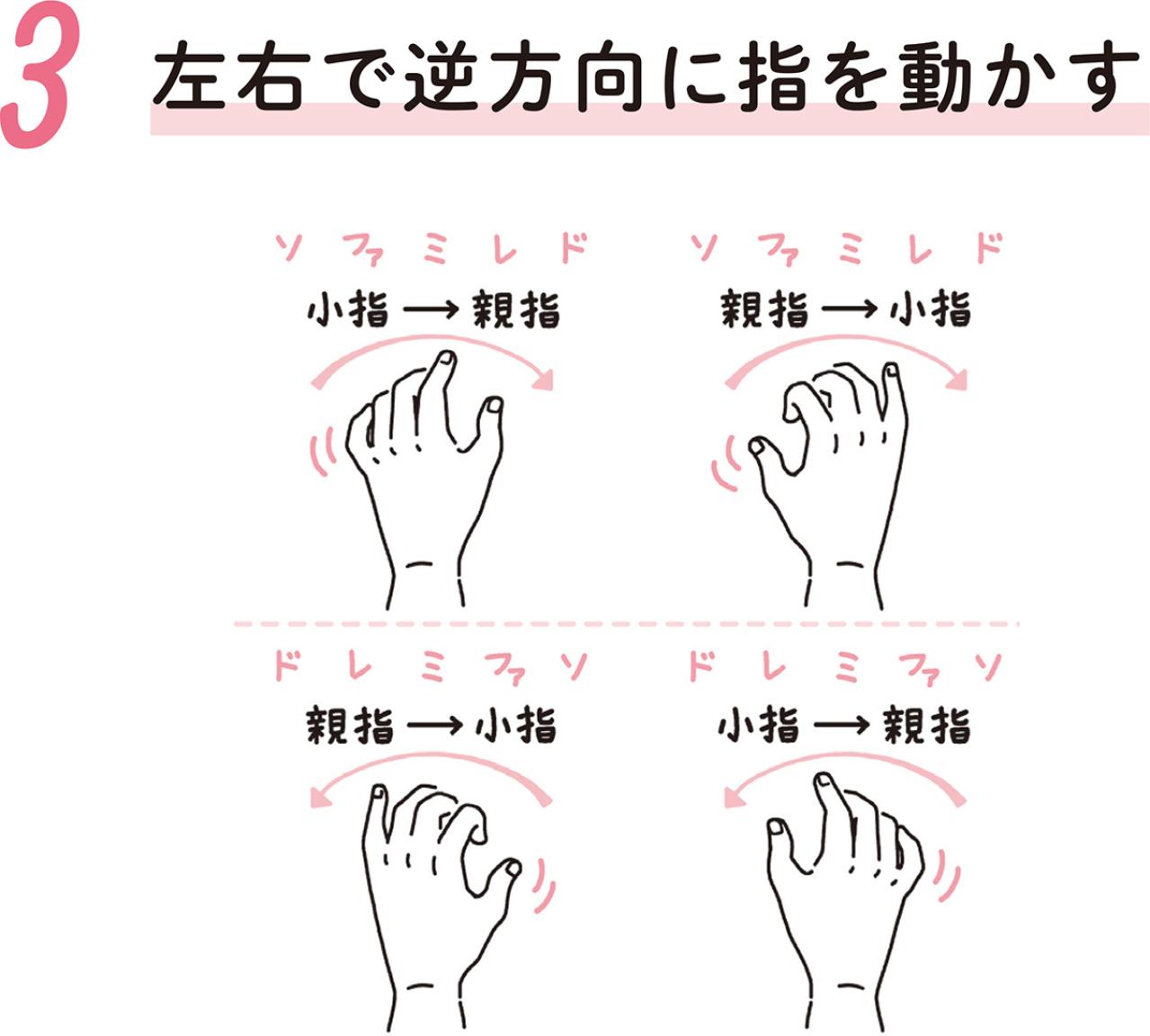 【パーキンソン病の進行を遅らせる】スキマ時間に最適の1分習慣「エアピアノ」とは？（画像4）