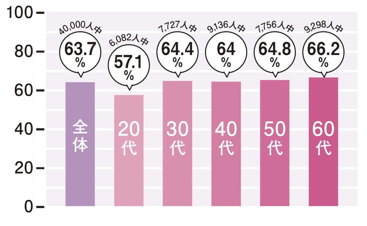 長時間の映画や外出先での尿漏れも怖くない！ これで安心【吸水パッド】最前線（画像3）