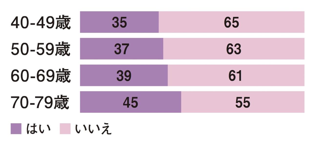 長時間の映画や外出先での尿漏れも怖くない！ これで安心【吸水パッド】最前線（画像4）
