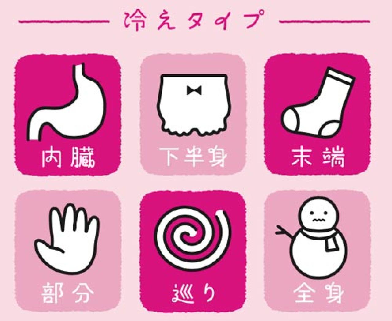 放置NG！「なんとなく不調」”たった15秒でできる”冷え取りメソッドを徹底解説（画像4）