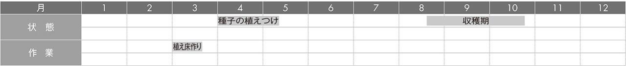 【ガーデニングQ＆A】ラッカセイの殻がかたく、食べづらい。じょうずに育てるには？（画像5）