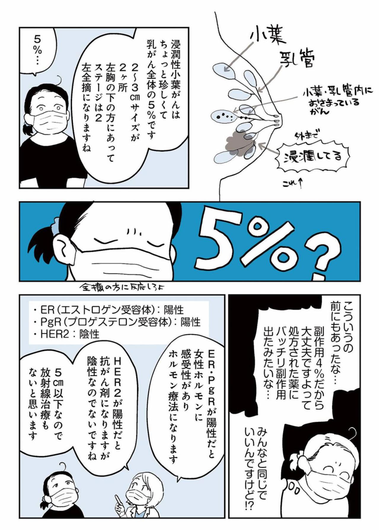 「ちゃんと治りますよ」に安堵。落ち込むこともなく粛々と過ごす日々【50代おひとり様、5％の希少乳がんになりました #2】（画像2）