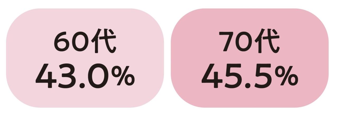 シニアだけじゃない！【尿漏れ】は日本女性の2人に1人!? ピンチのときに使える一手とは？（画像4）