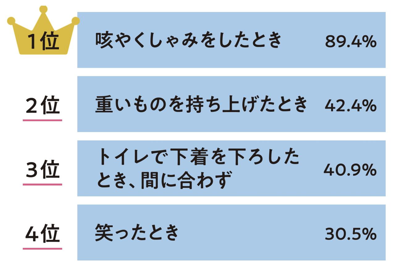 50代からの【尿漏れ】はなぜ起きる？ 腹圧性・切迫性の違いと今すぐできる改善のコツ（画像3）