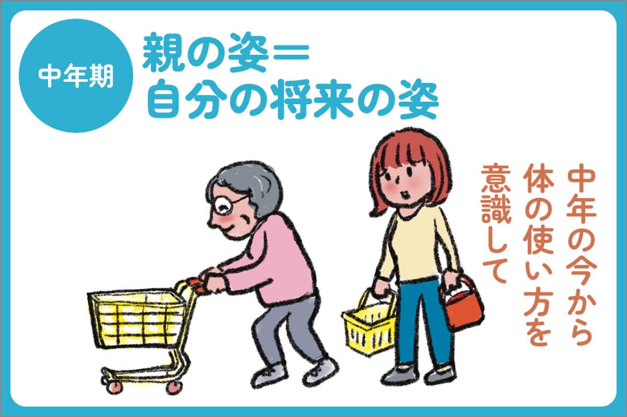 意外と知らない“歩けなくなる”を遅らせる方法：年代別（青年期・中年期・老年期）足ケアと歩き方のコツ【足連載／第７歩】（画像3）