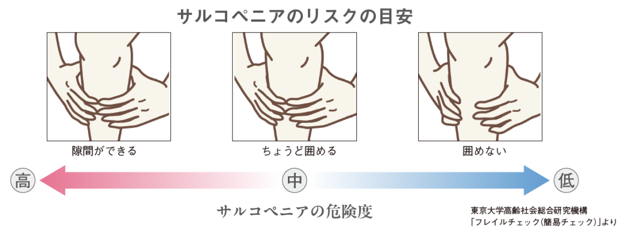 「え、ペットボトルが開かない⁉︎」それ、年のせいじゃないかも【フレイルの初期症状】今すぐセルフチェック！（画像6）