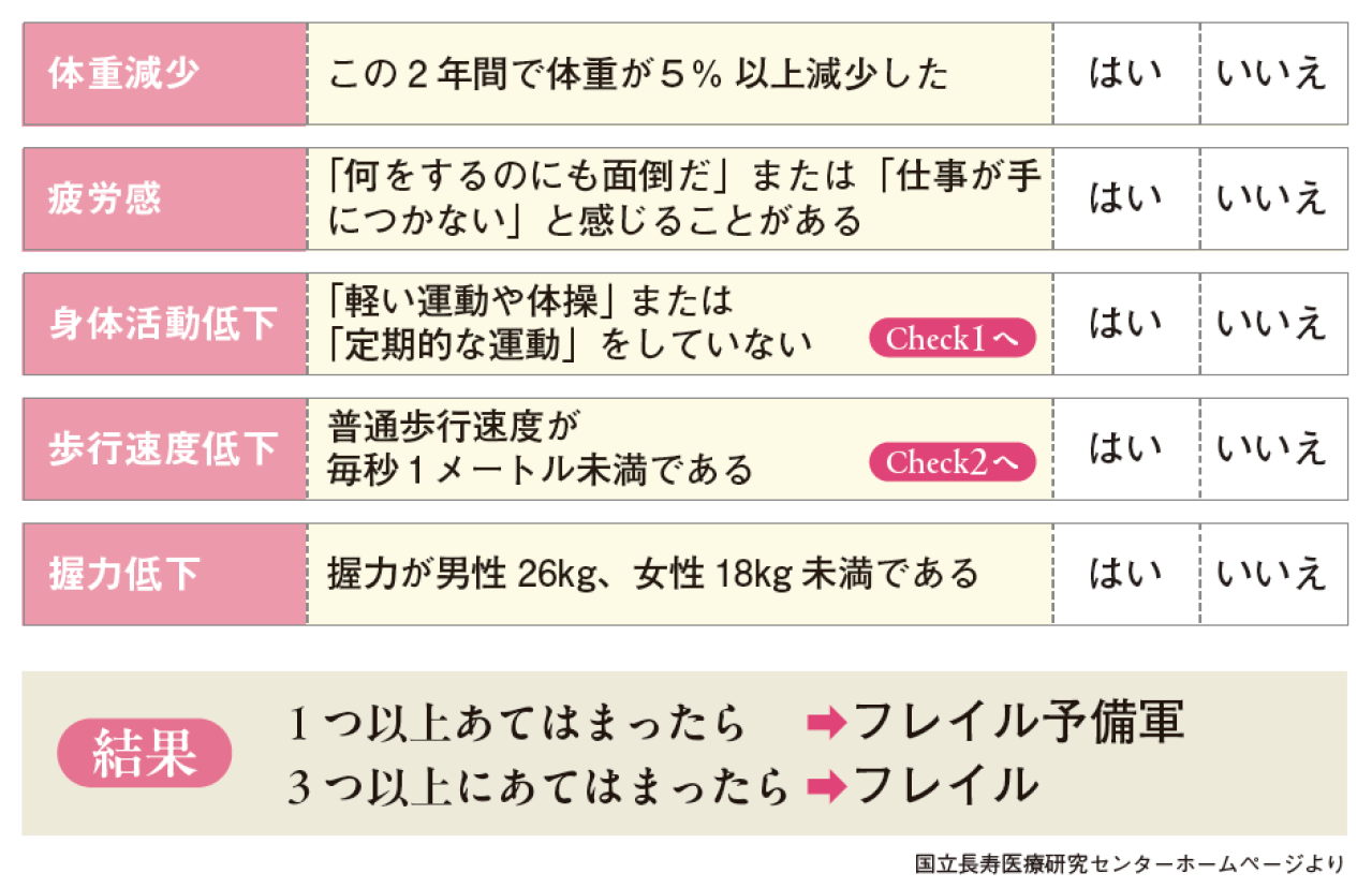 「え、ペットボトルが開かない⁉︎」それ、年のせいじゃないかも【フレイルの初期症状】今すぐセルフチェック！（画像3）