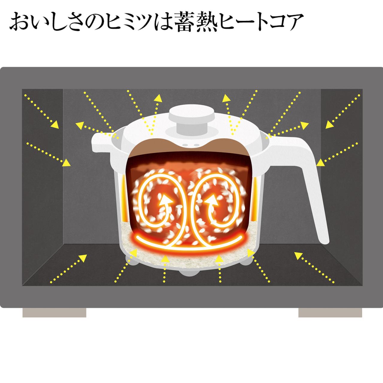 レンジでご飯が炊ける！時短・ほったらかし調理　レンジメートマグポット（画像16）