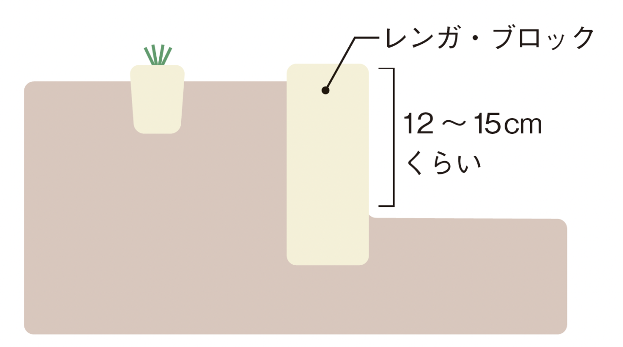 この春から育てたい！【ラベンダー】栽培を成功させる「温・湿・日」の三原則とは？（画像5）