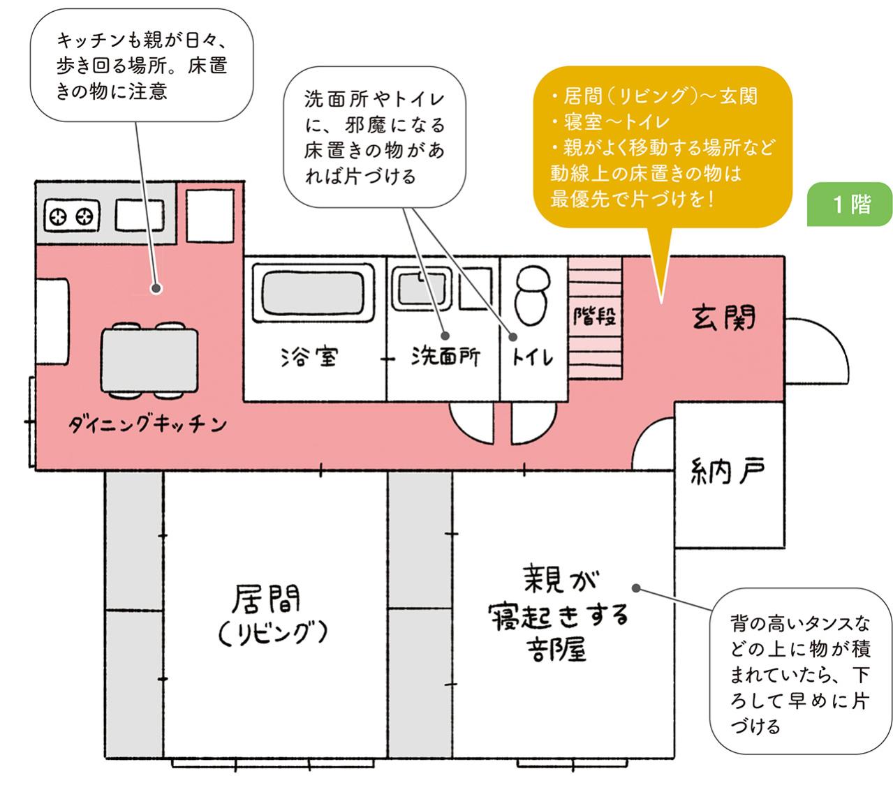 「どこから片づける？」実家じまい成功のカギは順番だった｜親の抵抗感を減らす進め方（画像4）